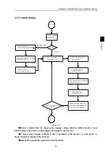 Preview for 27 page of Powtran PI500-S 004G1 Manual