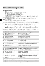 Preview for 28 page of Powtran PI500-S 004G1 Manual