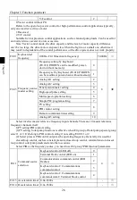 Preview for 30 page of Powtran PI500-S 004G1 Manual