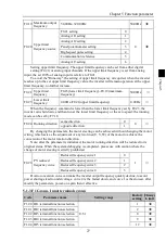 Preview for 31 page of Powtran PI500-S 004G1 Manual