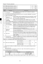 Preview for 32 page of Powtran PI500-S 004G1 Manual