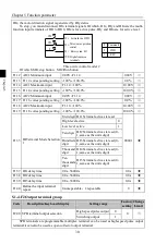 Preview for 34 page of Powtran PI500-S 004G1 Manual