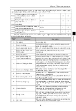 Preview for 35 page of Powtran PI500-S 004G1 Manual