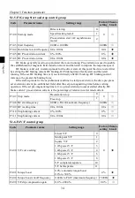 Preview for 38 page of Powtran PI500-S 004G1 Manual