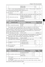 Preview for 45 page of Powtran PI500-S 004G1 Manual