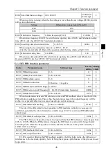 Preview for 47 page of Powtran PI500-S 004G1 Manual