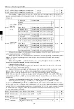 Preview for 50 page of Powtran PI500-S 004G1 Manual