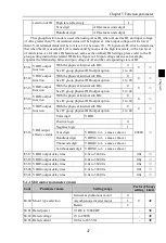 Preview for 51 page of Powtran PI500-S 004G1 Manual