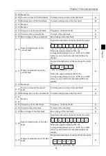 Preview for 55 page of Powtran PI500-S 004G1 Manual