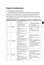 Preview for 57 page of Powtran PI500-S 004G1 Manual