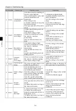 Preview for 58 page of Powtran PI500-S 004G1 Manual