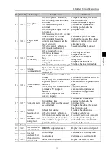 Preview for 59 page of Powtran PI500-S 004G1 Manual