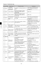 Preview for 60 page of Powtran PI500-S 004G1 Manual