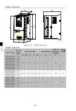 Preview for 64 page of Powtran PI500-S 004G1 Manual