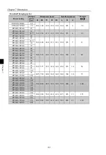 Preview for 66 page of Powtran PI500-S 004G1 Manual