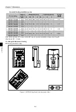 Preview for 68 page of Powtran PI500-S 004G1 Manual