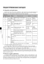 Preview for 70 page of Powtran PI500-S 004G1 Manual