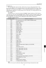 Preview for 79 page of Powtran PI500-S 004G1 Manual