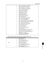 Preview for 81 page of Powtran PI500-S 004G1 Manual