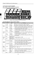 Preview for 24 page of Powtran PI500-W 004G1 Manual