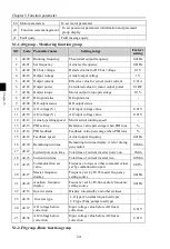 Preview for 28 page of Powtran PI500-W 004G1 Manual