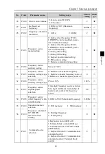 Preview for 29 page of Powtran PI500-W 004G1 Manual