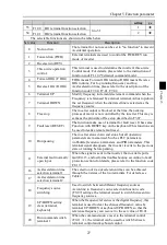 Preview for 31 page of Powtran PI500-W 004G1 Manual