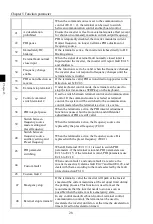 Preview for 32 page of Powtran PI500-W 004G1 Manual