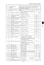 Preview for 33 page of Powtran PI500-W 004G1 Manual