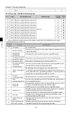 Preview for 34 page of Powtran PI500-W 004G1 Manual