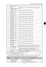 Preview for 35 page of Powtran PI500-W 004G1 Manual