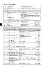 Preview for 36 page of Powtran PI500-W 004G1 Manual