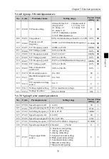 Preview for 37 page of Powtran PI500-W 004G1 Manual