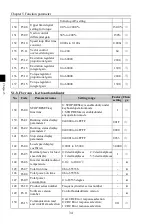 Preview for 38 page of Powtran PI500-W 004G1 Manual