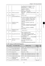 Preview for 39 page of Powtran PI500-W 004G1 Manual