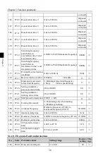 Preview for 40 page of Powtran PI500-W 004G1 Manual