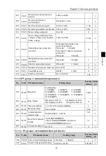 Preview for 41 page of Powtran PI500-W 004G1 Manual