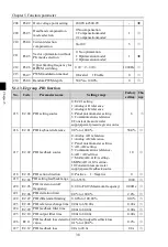 Preview for 42 page of Powtran PI500-W 004G1 Manual