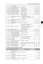 Preview for 43 page of Powtran PI500-W 004G1 Manual