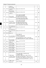 Preview for 44 page of Powtran PI500-W 004G1 Manual