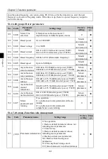 Preview for 48 page of Powtran PI500-W 004G1 Manual