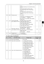 Preview for 49 page of Powtran PI500-W 004G1 Manual