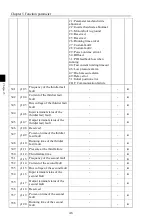 Preview for 50 page of Powtran PI500-W 004G1 Manual