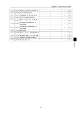 Preview for 51 page of Powtran PI500-W 004G1 Manual