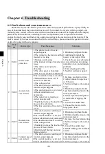 Preview for 52 page of Powtran PI500-W 004G1 Manual