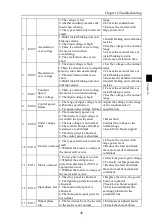 Preview for 53 page of Powtran PI500-W 004G1 Manual