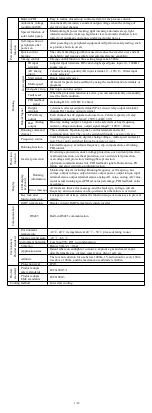 Preview for 5 page of Powtran PI500A-S 004G1 Manual