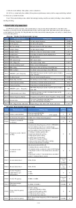 Preview for 8 page of Powtran PI500A-S 004G1 Manual