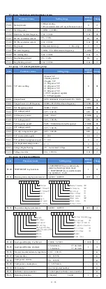 Preview for 11 page of Powtran PI500A-S 004G1 Manual