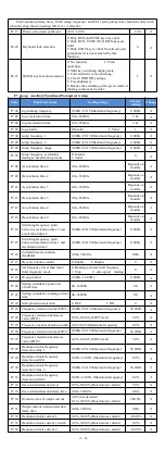 Preview for 12 page of Powtran PI500A-S 004G1 Manual